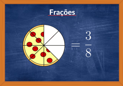 Frações representadas por fatias de pizza