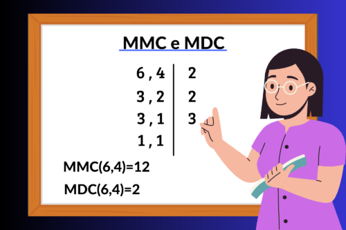 MMC resolvido em um quadro