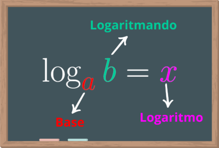 Forma geral do logaritmo escrita em uma quadro negro