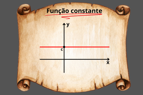 Função constante: Conceito, gráfico e exercícios