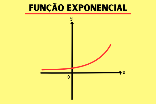 Função exponencial: Conceito, exemplos e gráfico