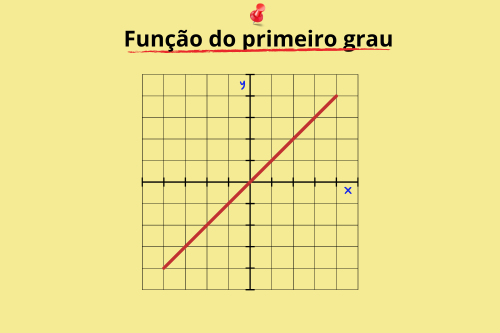 Função de 1° grau: Forma geral e gráfico