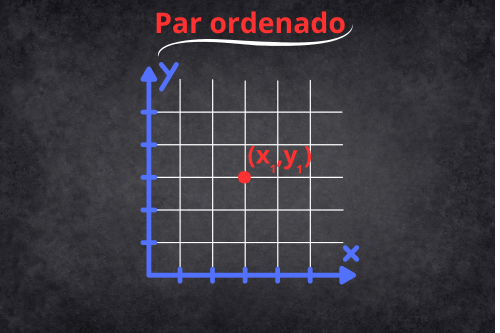 Par ordenado representado em um plano cartesiano