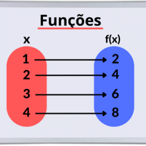 Função: O que é, tipos e classificação