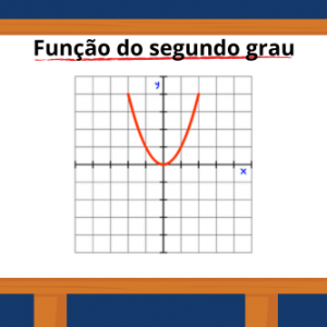 Função de 2° grau: O que é, gráfico e como desenhá-lo