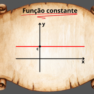 Função constante: Conceito, gráfico e exercícios