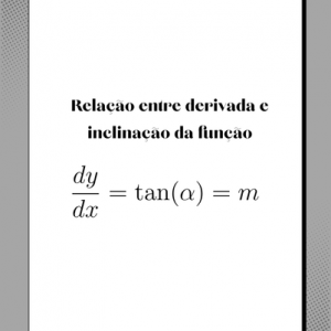Relação entre derivada e inclinação da função