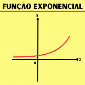 Função exponencial: Conceito, exemplos e gráfico