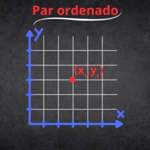 Par ordenado: O que são e como representá-los