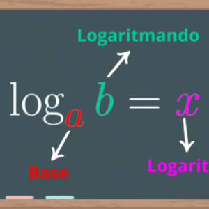 Logaritmo: Como calcular e suas propriedades