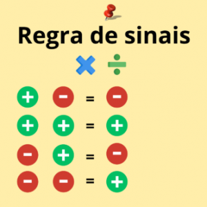 Regra de sinais representadas em um post it